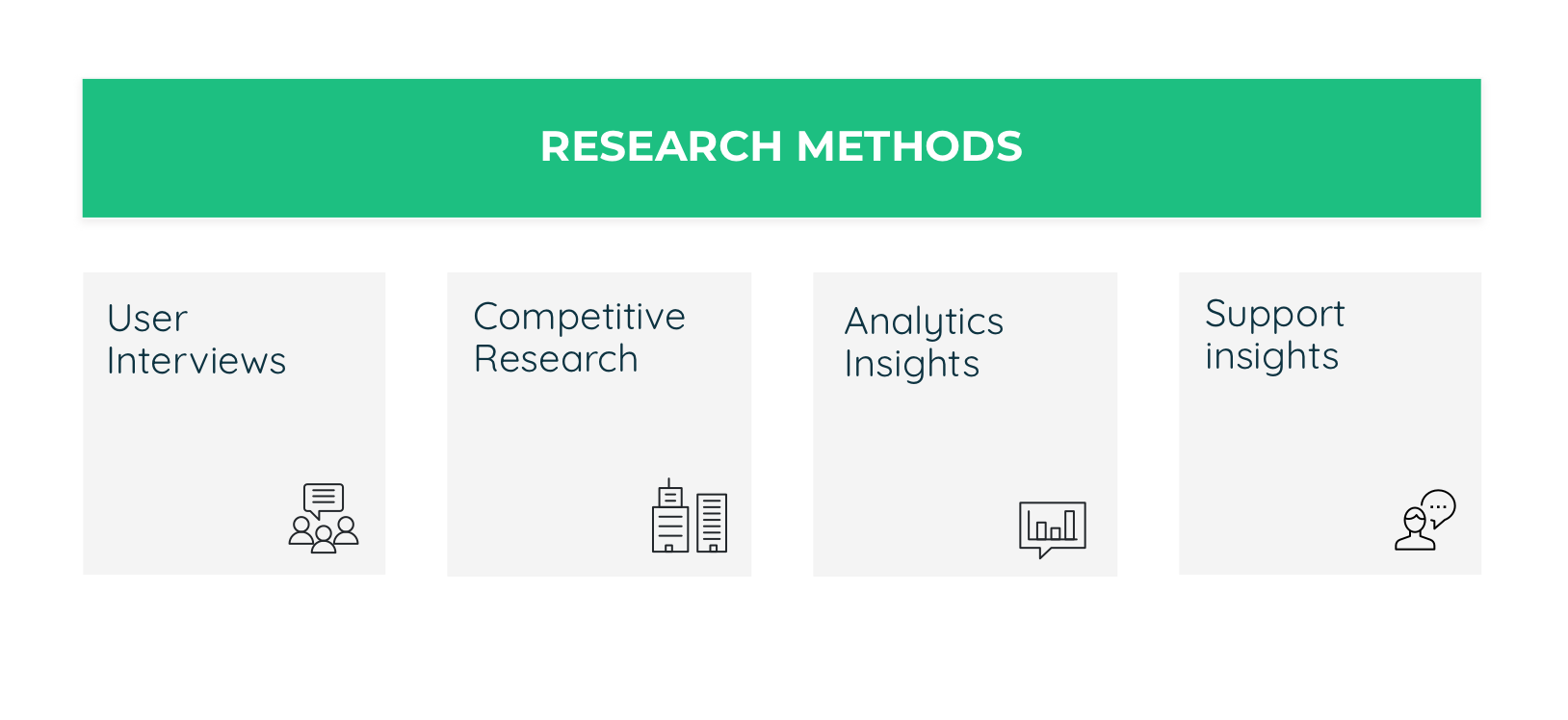 Research methods